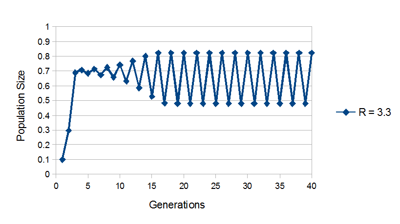 Bildresultat för stabilizing 2 point oscillation dynamical system
